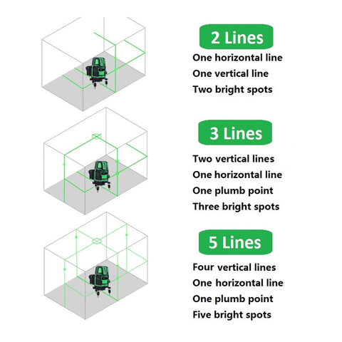 2/3/5 Cross Lines Laser Level Self-Leveling Horizontal And Vertical 360 Rotatable Indoor Outdoor Powerful Green Laser Beam Lines
