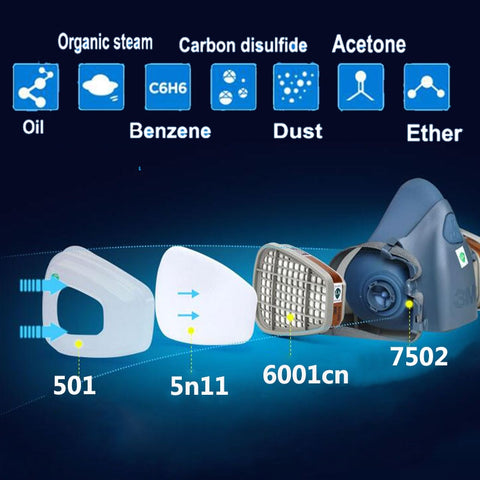 18 in 1 3M 7502 Half Face Safety Respirator Gas Mask With 3M 1621 Goggles Painting Spraying Industry Anti Dust Mask