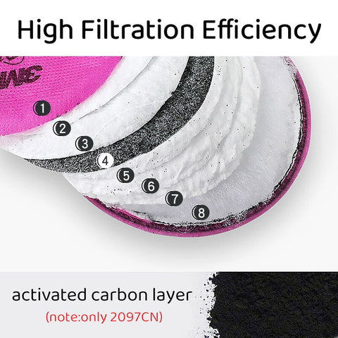 3/7/11in1 3M 6200 Dust Mask Filters 2091 2097 Painting Smoke Filteration 99.97% Welding Industry Safety Security Dust Proof Mask