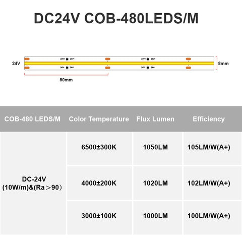 IP65 Waterproof COB LED Strip Light High Density 480 LEDs/m Flexible Tape Ribbon RA90 3000K 4000K 6500K Led Lights DC24V 5m