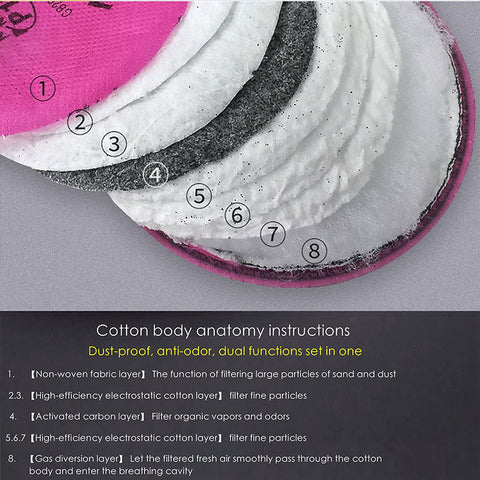 Lots of Painting Spray Industry 2091/2097 Particulate filter P100 for 3M 6800 7502 6200 Series Respirator Dust Mask